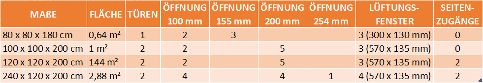 Growkit komplett für 3 Pflanzen - Plant Plus 320 W - My good feeling